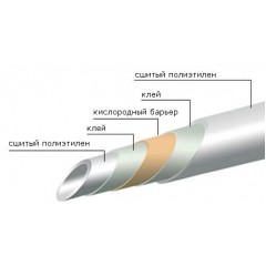 Трубы из сшитого полиэтилена для питьевой воды и водоснабжения