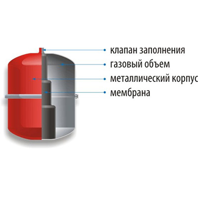 Бак мембранный вертикальный 5 бар, -10С 110С, 50 л (VR50), IMERA (Италия)