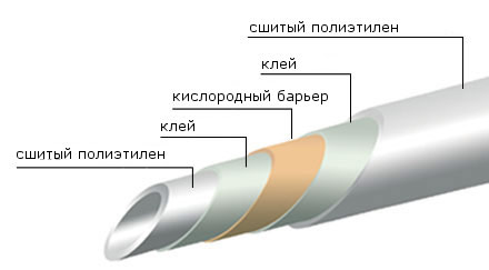 Труба PEX 20х2,0 в бухтах 120 м (0200B202012), TIEMME (Италия)